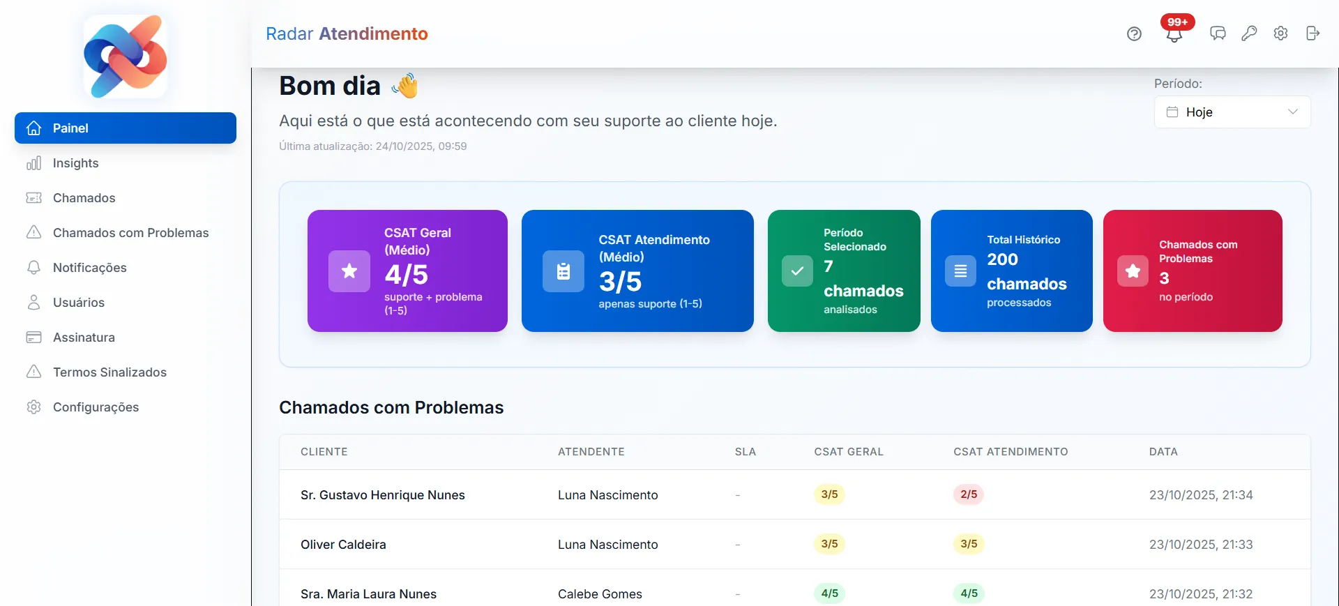Dashboard do Radar Atendimento
